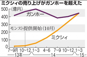 スクリーンショット 2015-05-18 20.18.58