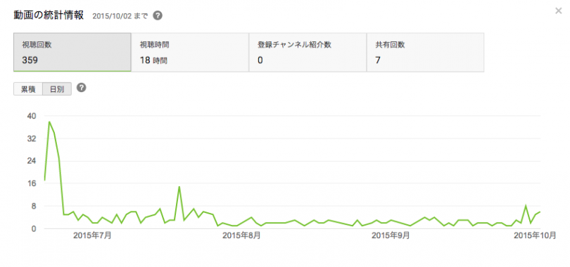 スクリーンショット 2015-10-05 14.54.03