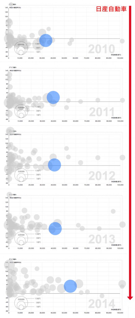 グラフまとめ01