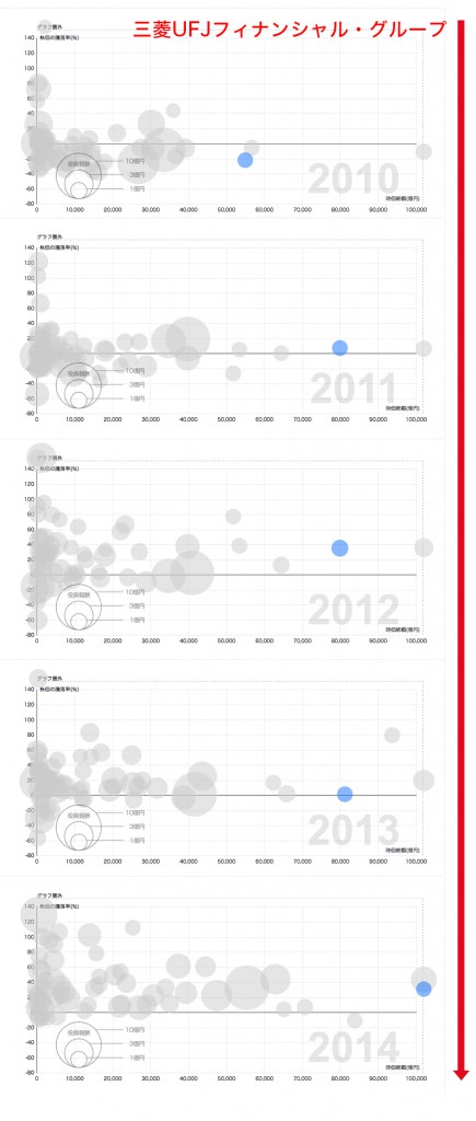 グラフまとめ02